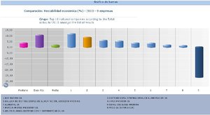 Análisis Fundamental de DIA ¿Es rentable su crecimiento? 