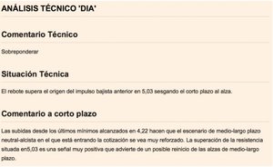 Análisis Fundamental de DIA ¿Es rentable su crecimiento? 