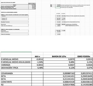 Análisis Fundamental de DIA ¿Es rentable su crecimiento? 