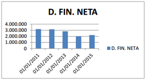 Análisis Fundamental de Gamesa: Mejorando día a día 