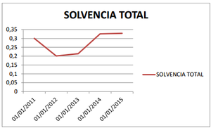 Análisis Fundamental de Gamesa: Mejorando día a día 