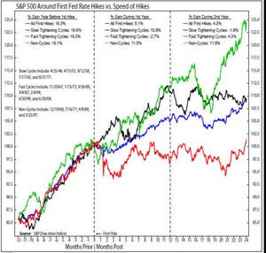 Velocidad Subida de Tipos de Interés - Año 2