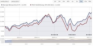 Mejores Fondos de inversión sector Energético 