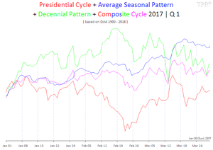 Análisis de Mercado - S&P500: Inflación, Tipos y Volatilidad