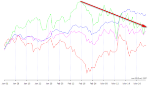 Análisis de Mercado - S&P500: Inflación, Tipos y Volatilidad Análisis de Mercado - S&P500: Inflación, Tipos y Volatilidad