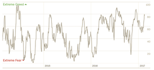 Visión del Ibex35 para la semana del 20/02 al 26/02 [Alcista, pero cauteloso por el exceso de optimismo]