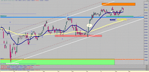 Visión del Ibex35 para la semana del 20/02 al 26/02 [Alcista, pero cauteloso por el exceso de optimismo]