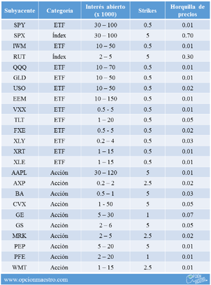Las dificultades de operar con opciones financieras 2ª Parte