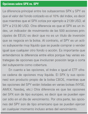 Las dificultades de operar con opciones financieras 2ª Parte