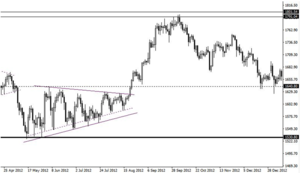 He abierto el trade de mi vida (II)