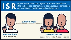 Tipos de impuestos que paga una empresa