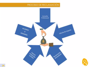 Pasos a seguir para reclamar los gastos de formalización de la hipoteca: Resumen del Webinar