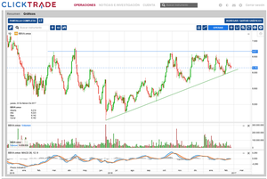 ¿Combinamos análisis fundamental y análisis técnico para invertir en bolsa?
