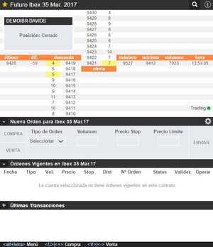 Primeros pasos en la operativa con futuros: cómo comprar y vender futuros