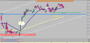Visión del Ibex35 - Oro - SP500 - EUR/USD para la semana del 27/02 al 05/03