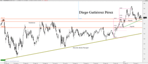 Volkswagen contra las cuerdas en el corto plazo.