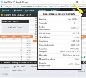 Primeros pasos en la operativa con futuros: cómo comprar y vender futuros