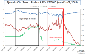 ¿Es momento de invertir en Renta Fija? Parte II