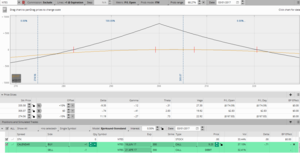 Trading con Opciones. La Acción del Mes: NTES