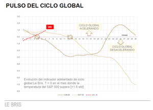 Sobre la formación de “techos” en los mercados de acciones Sobre la formación de “techos” en los mercados de acciones