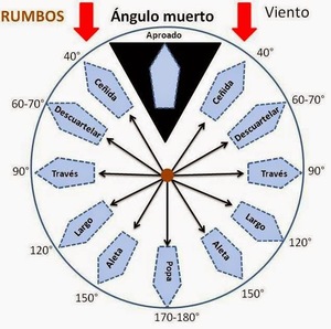 Navegando en aguas revueltas. Manejando los vientos del precio y las corrientes de volatilidad. Capitulo 8