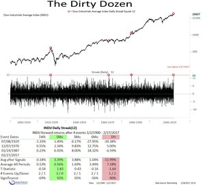 Informe Febrero 2017 - GPM ABACUS FI