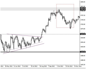 He abierto el trade de mi vida (y III)