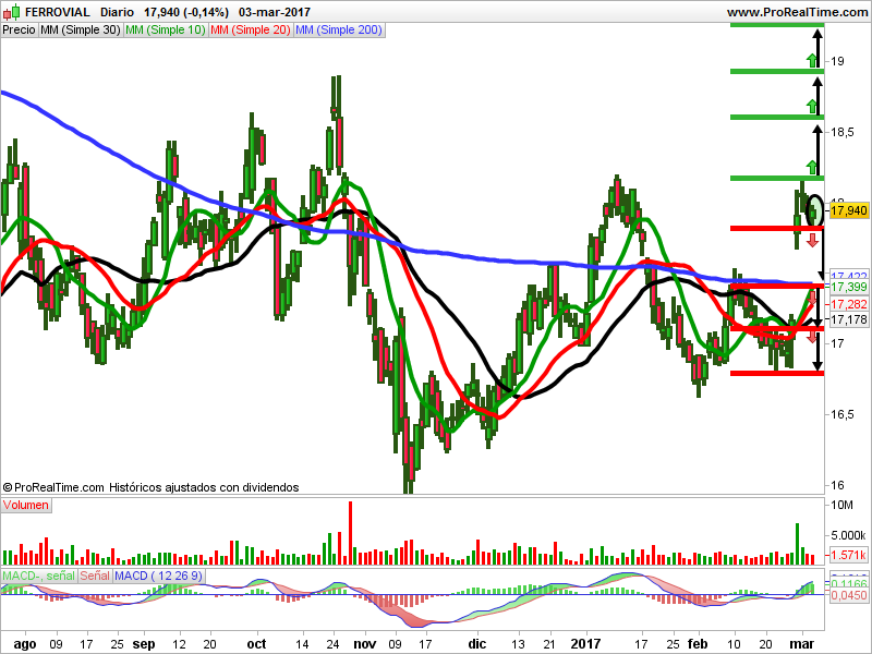 ferrovial velas japonesas