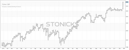 Snapchat protagonizó el jueves la primera gran salida a Bolsa de una tecnológica desde Alibaba en 2014