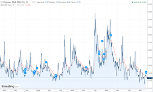 Navegando en aguas revueltas. Manejando los vientos del precio y las corrientes de volatilidad. Capitulo 8