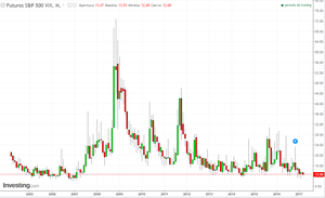 Navegando en aguas revueltas. Manejando los vientos del precio y las corrientes de volatilidad. Capitulo 8