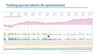¿Por qué pierden el 95% de los traders?