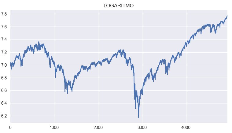 sp500 log