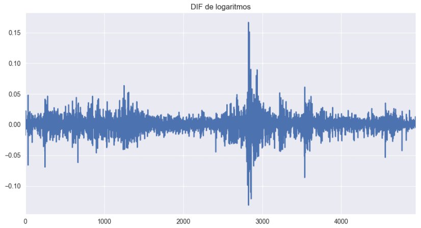 rendimientos logarítmicos