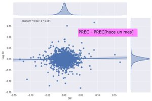 ¿Podemos predecir el cierre de mañana?
