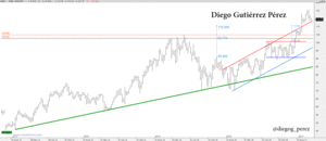ASML Holding, la naranja mecánica.