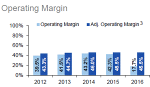 La importancia del equipo gestor