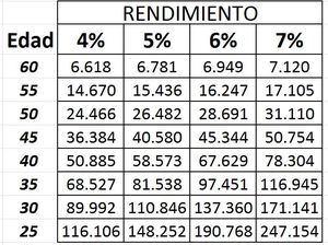 Pensiones 4%