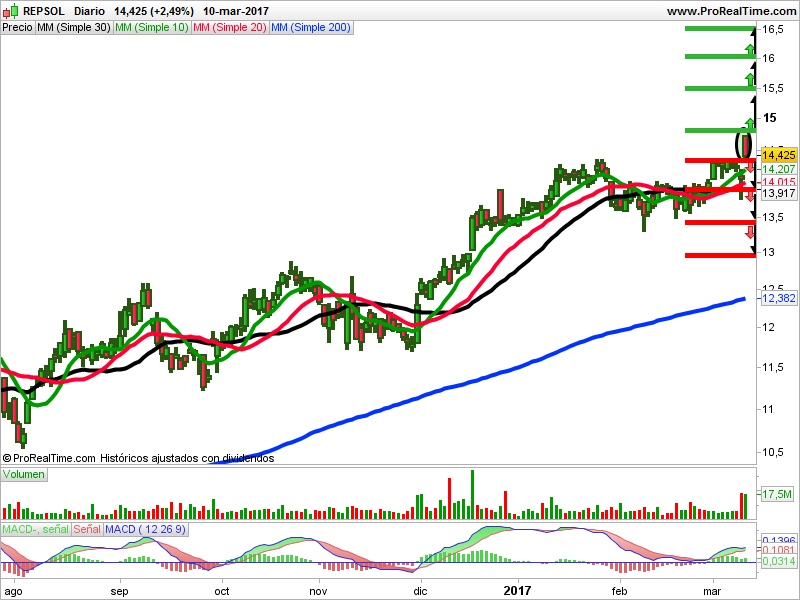 repsol velas japonesas