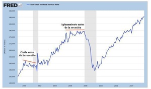 Configuración cíclica del S&P 500