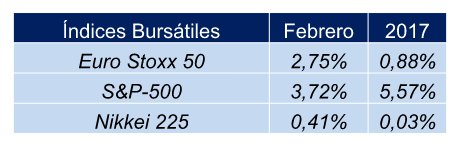 Iceberg AM SICAV vs índice