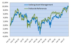 Informe de febrero 2017
