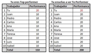 Las reglas ocultas del juego de Top Performer en la empresa