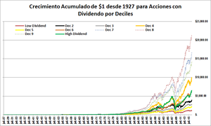 Cuidado con las Gráficas de Retornos Acumulados