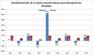 Cuidado con las Gráficas de Retornos Acumulados