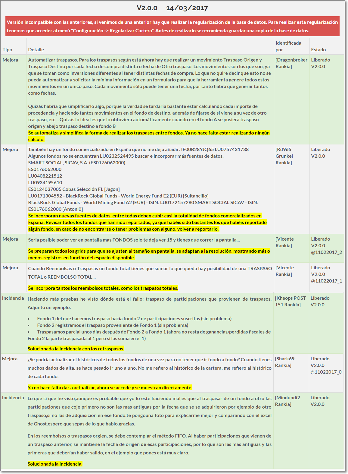 V2.0.0 Aplicación Seguimiento de Carteras de Fondos