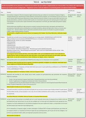 Nueva Versión Aplicación Seguimiento de Carteras de Fondos de Inversión 2.0.0 Nueva Versión Aplicación Seguimiento de Carteras de Fondos de Inversión 2.0.0