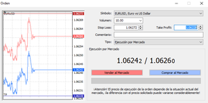 Cómo colocar órdenes simples en MetaTrader 4