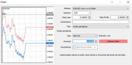 Cómo colocar órdenes simples en MetaTrader 4