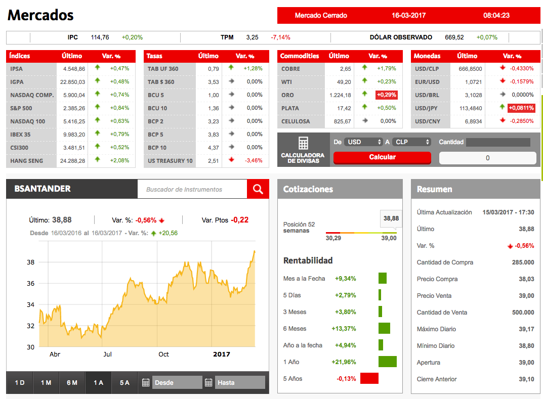 Plataforma forex chile